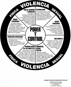 Poder y Control